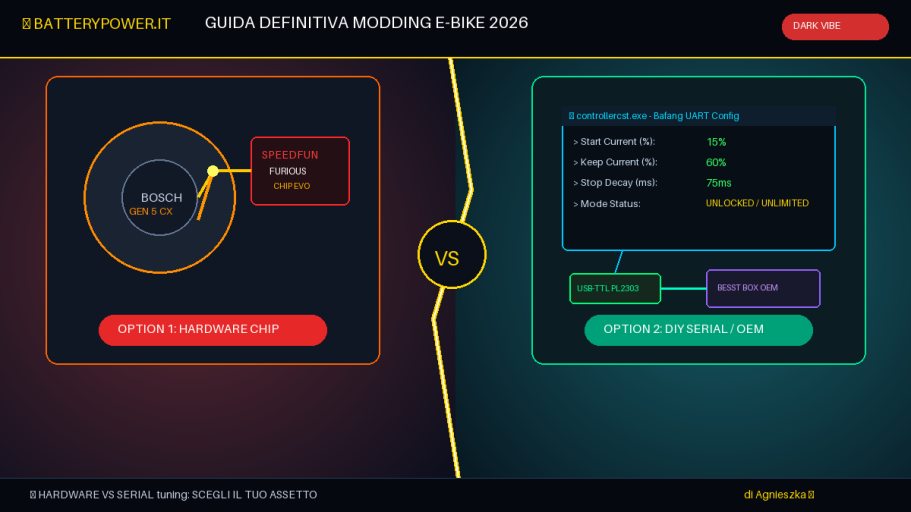 Modding e Tuning: Guida Definitiva 2026 (Chip, App e WebUSB)